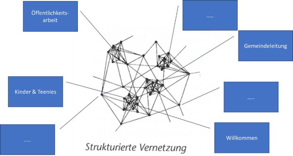 EFGADT Netzwerk 12af3