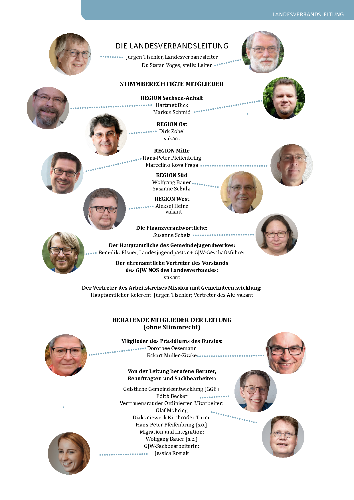 LV NOSA Landesverbandsleitung 2024 Grafik